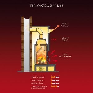 Teplovzdušný krb