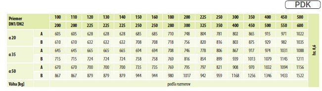 Prestup strechou 20-35 o250-ML (RAL 7016 antracitová), hr. 0.6, nerez, trojplášť