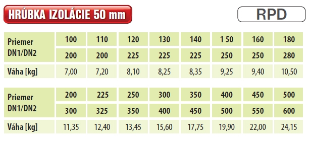 Rúra o180/280/500-ML (RAL 7016 antracit), hr. 0.6, nerez, trojplášť
