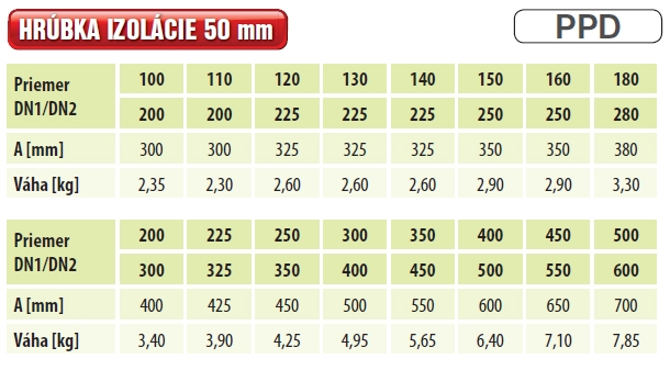 Vynášací diel o250/350-ML (RAL 9005 čierna), hr. 0.6, nerez, trojplášť