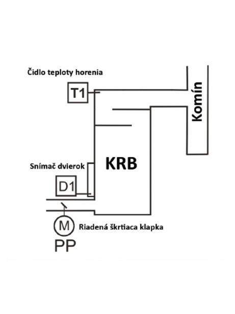 Regulácia RT-08 OM pre teplovzdušné KV, klapka o120