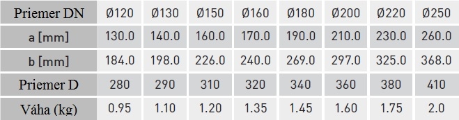 Zdera 45° s tesniacim povrazcom o220, oceľ čierna