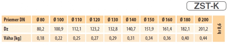 Dopojenie na flexi hadicu o250, hr. 0.6, nerez, jednoplášť